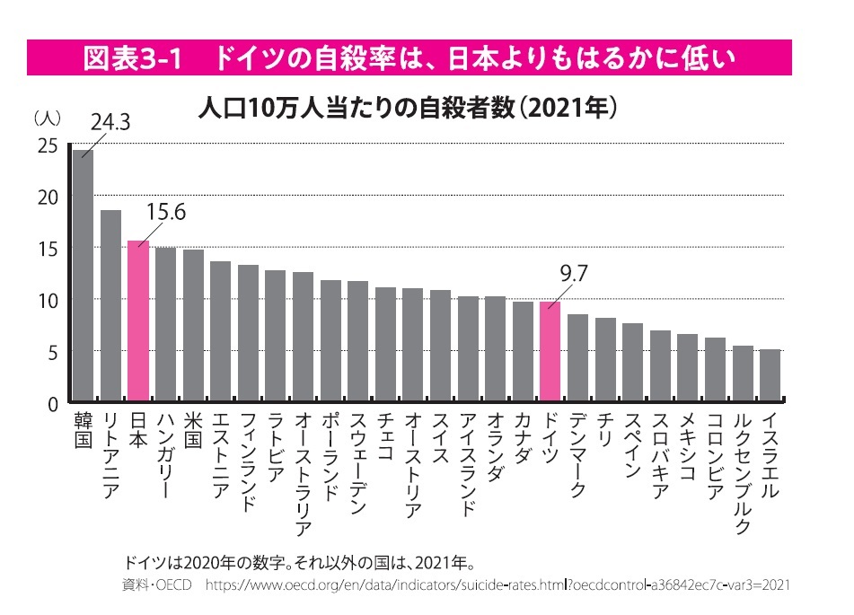 『のんびり稼ぐ ドイツ人の幸せな働き方』より引用