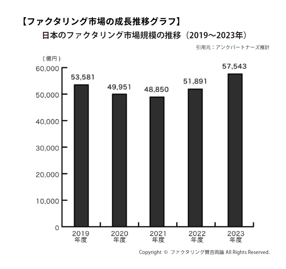 なぜ、赤字や債務超過でも3時間で資金調達できるのか？