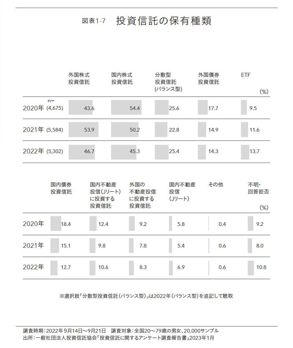 世界屈指の資産運用会社インベスコが明かす世界株式「王道」投資術