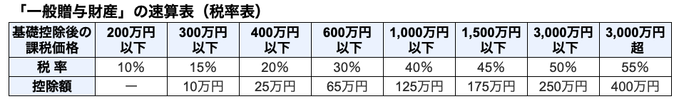 不動産小口化商品とはどんな投資方法？種類とメリットやリスクを解説