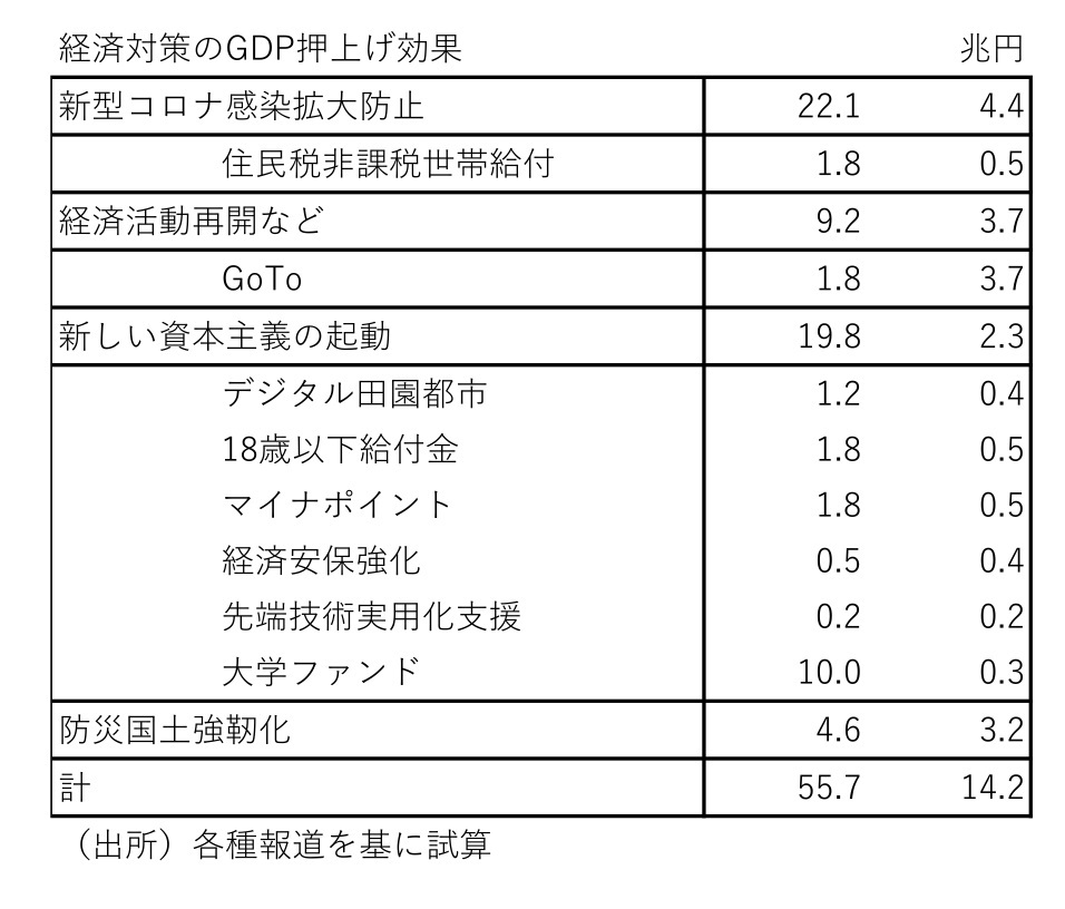 『第一生命経済研究所』より引用