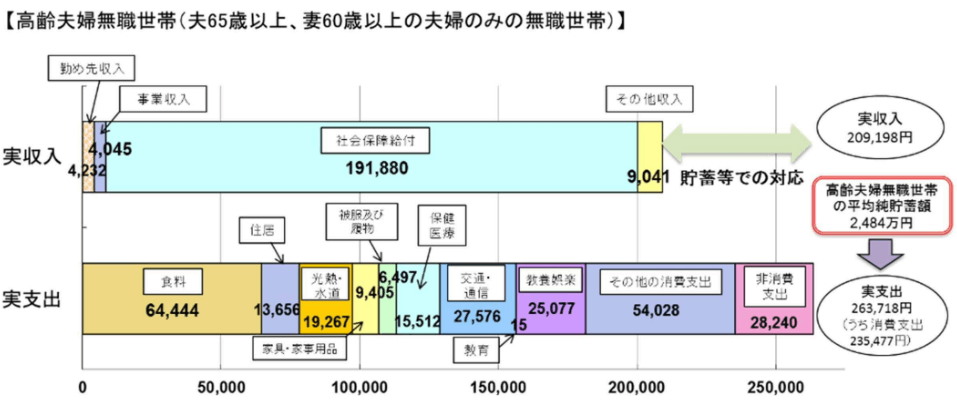 長生きリスクへの対処法とは？資産運用の方法とおすすめ商品を紹介