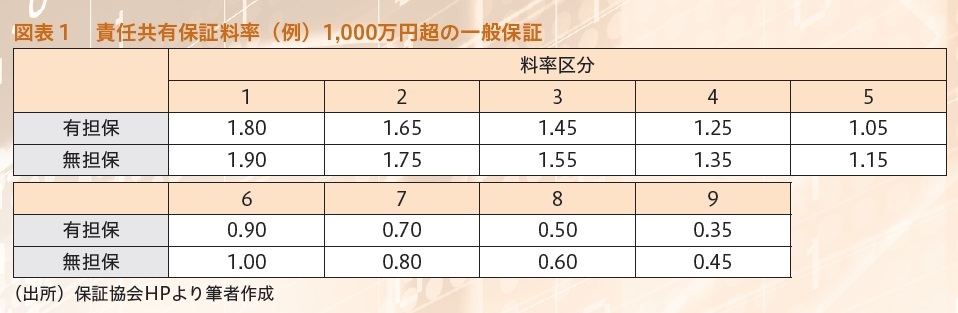 近代セールス
