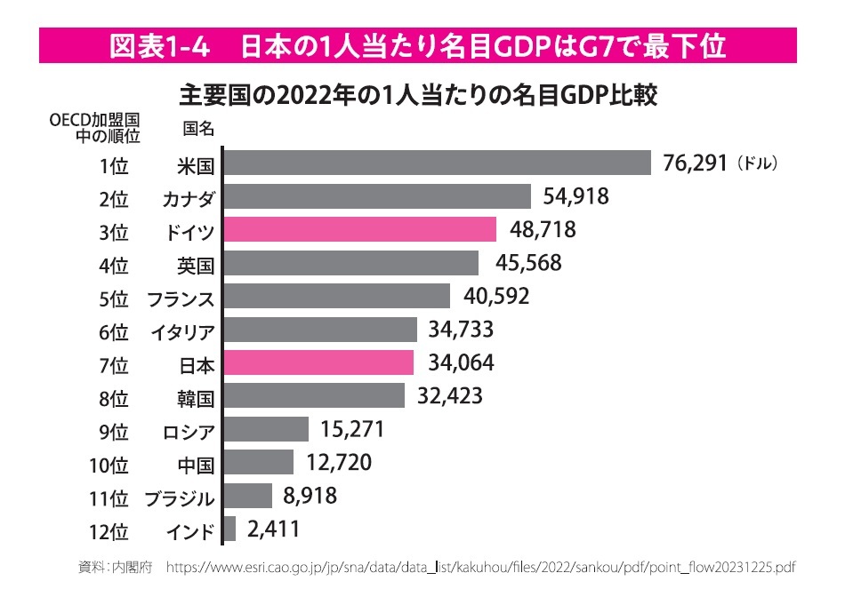 『のんびり稼ぐ ドイツ人の幸せな働き方』より引用