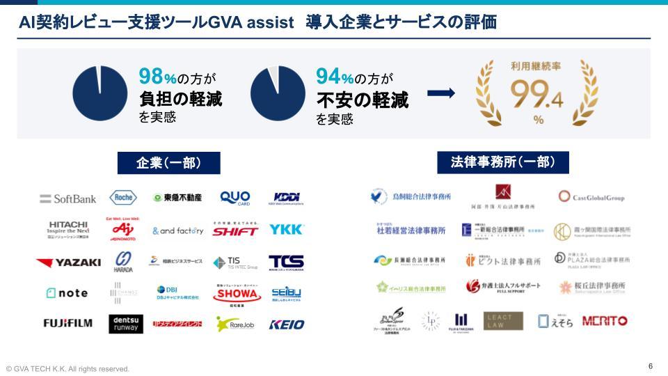 GVA TECH株式会社