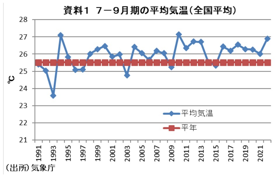 第一生命経済研究所