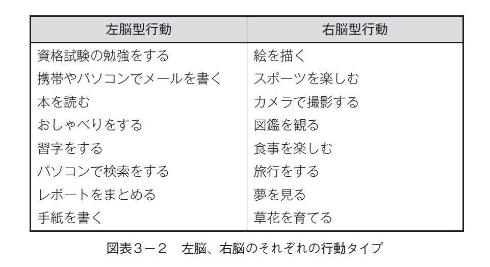 頭が良くなる！「両利き」のすすめ