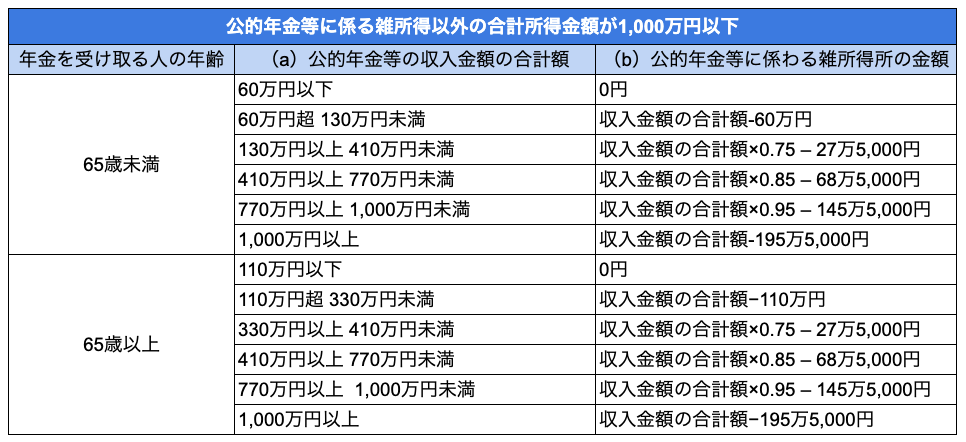 iDeCoの受け取り方のおすすめガイド｜一時金・年金・併用の選び方