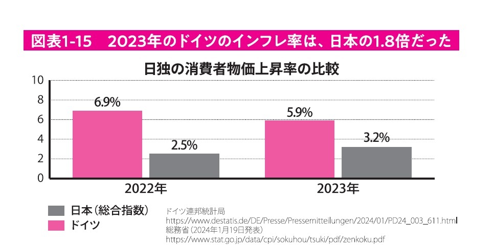 『のんびり稼ぐ ドイツ人の幸せな働き方』より引用