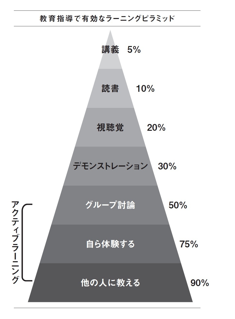 『ヤバいくらい成果が出る人財教育の仕組み化』より引用
