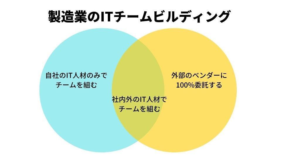 製造業のIT人材不足