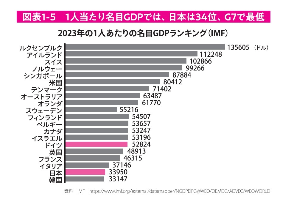 『のんびり稼ぐ ドイツ人の幸せな働き方』より引用