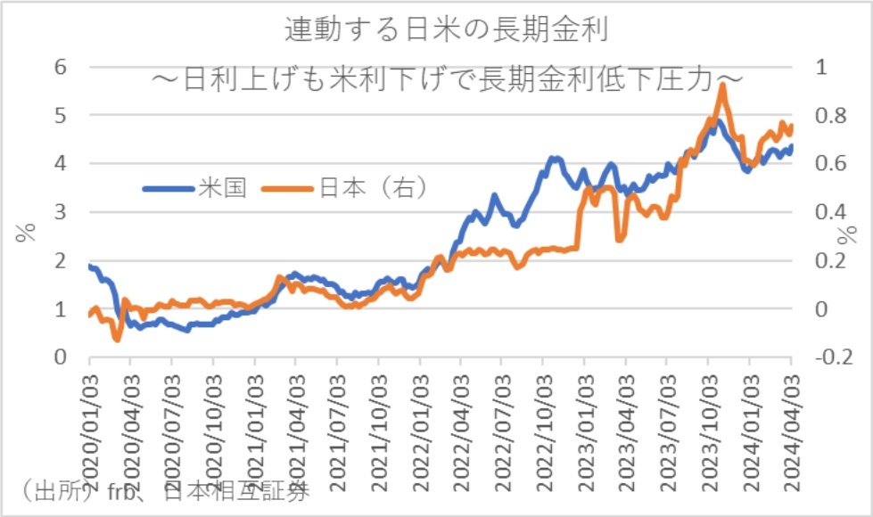 第一生命経済研究所