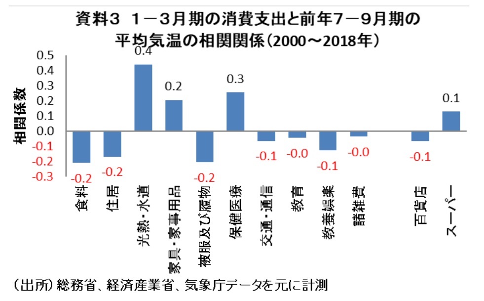 第一生命経済研究所