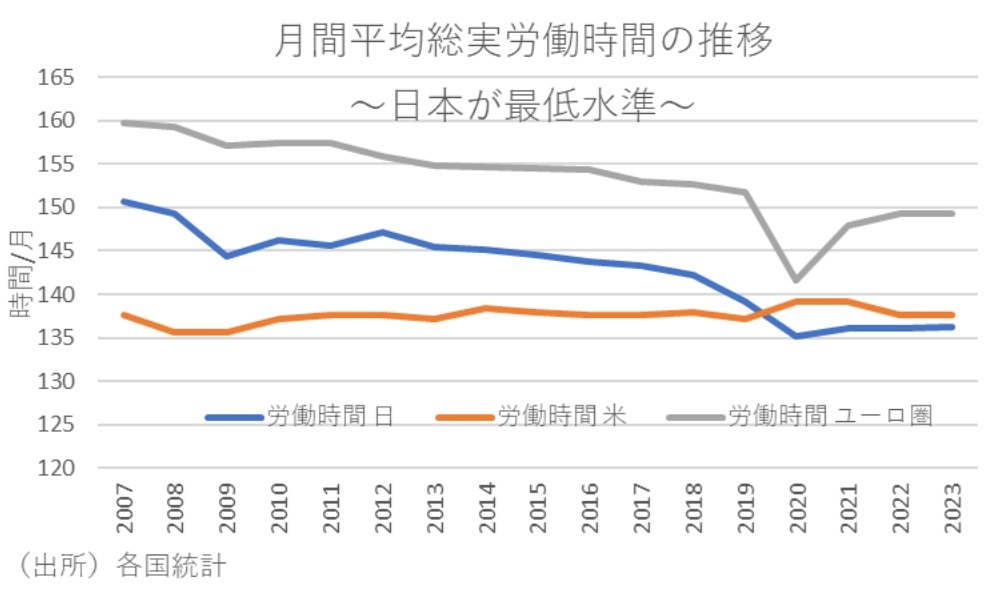 第一生命経済研究所