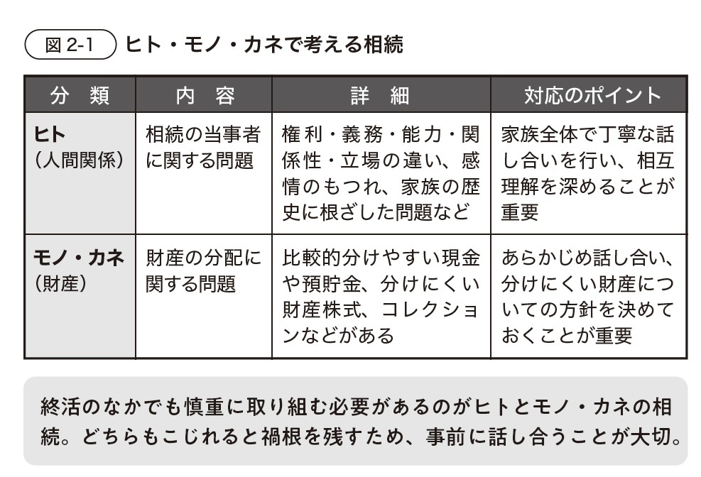 『親子終活』より引用