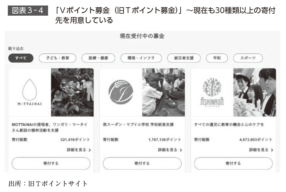 『ポイントサービス3.0 エンゲージメント時代のポイント戦略』より引用