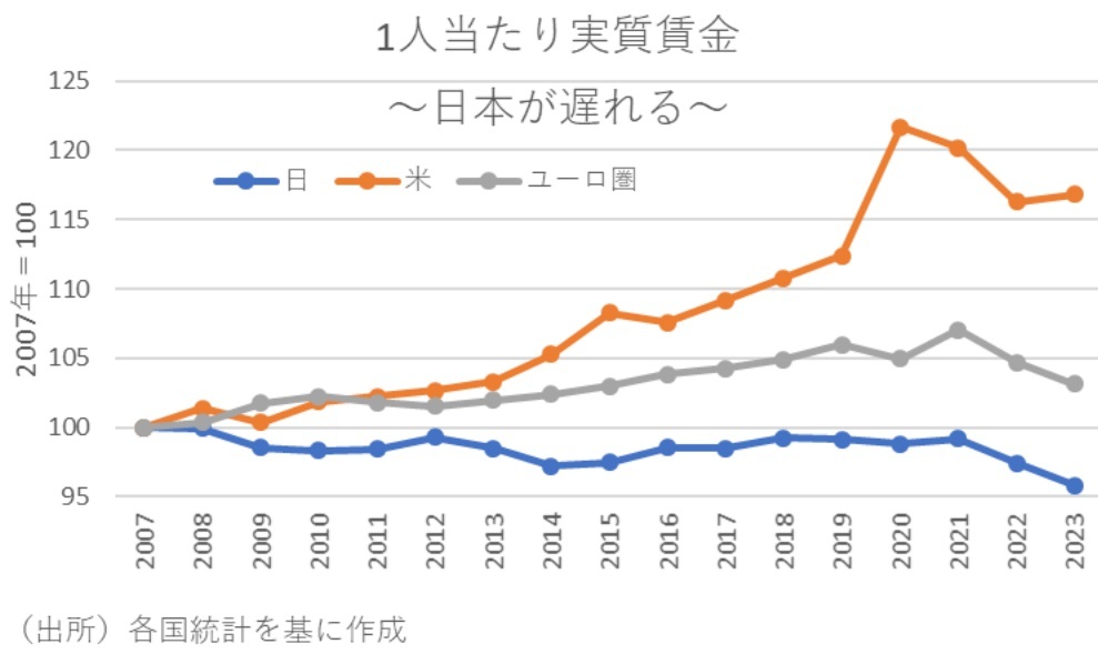 第一生命経済研究所