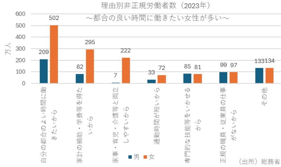 第一生命経済研究所