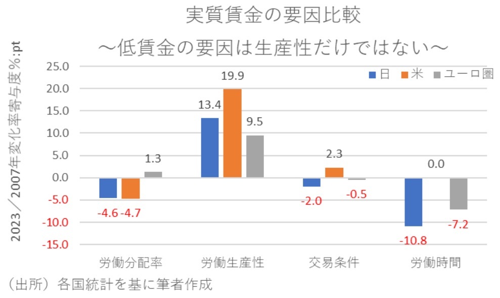 第一生命経済研究所