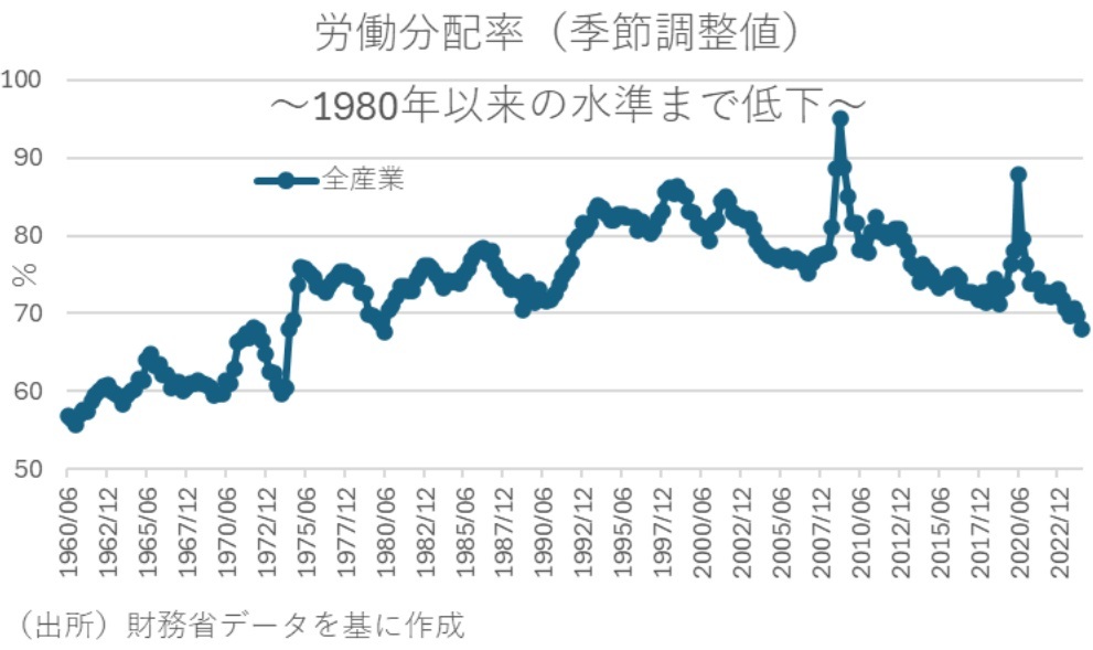 第一生命経済研究所