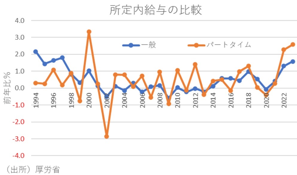 第一生命経済研究所