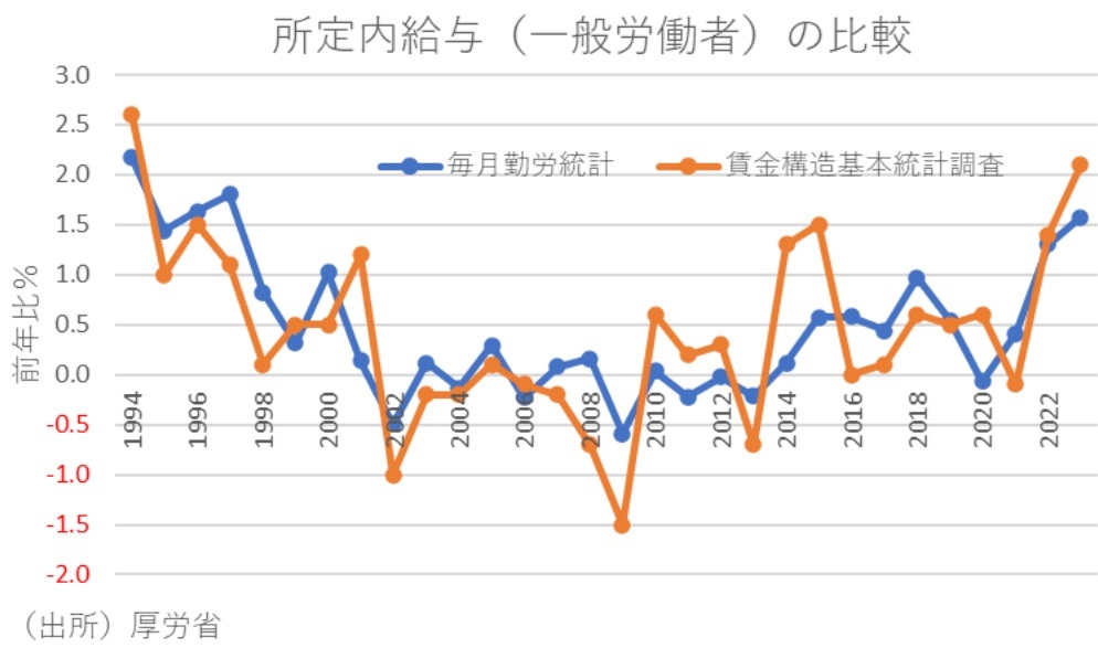 第一生命経済研究所