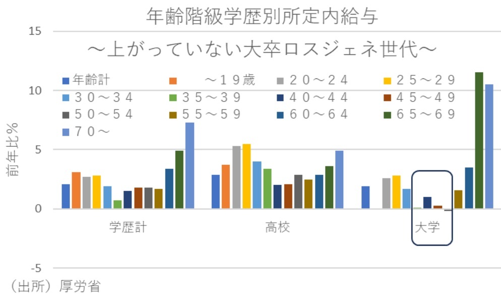 第一生命経済研究所