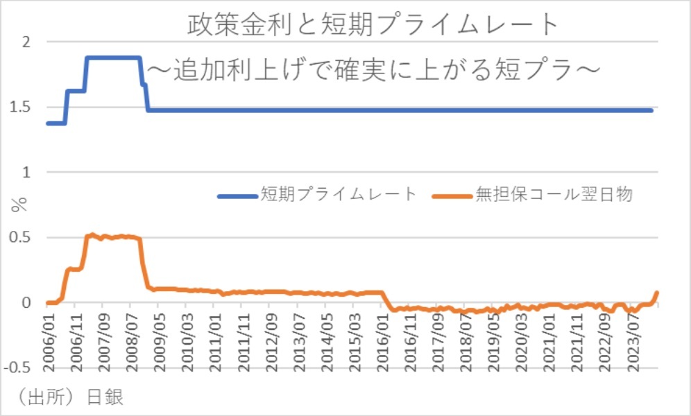 第一生命経済研究所