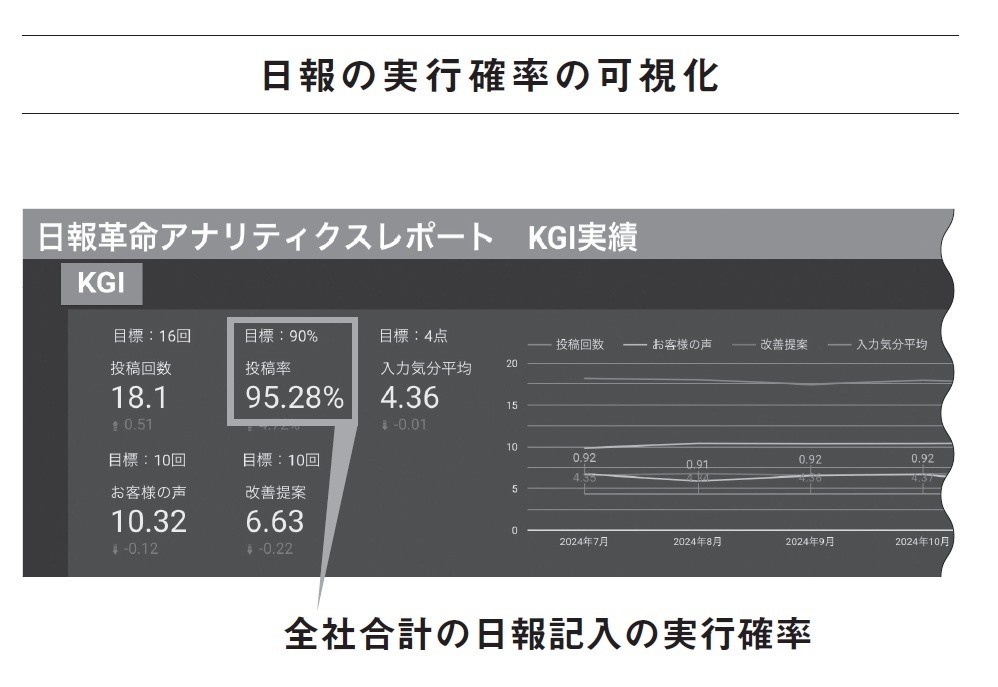『ヤバいくらい成果が出る人財教育の仕組み化』より引用