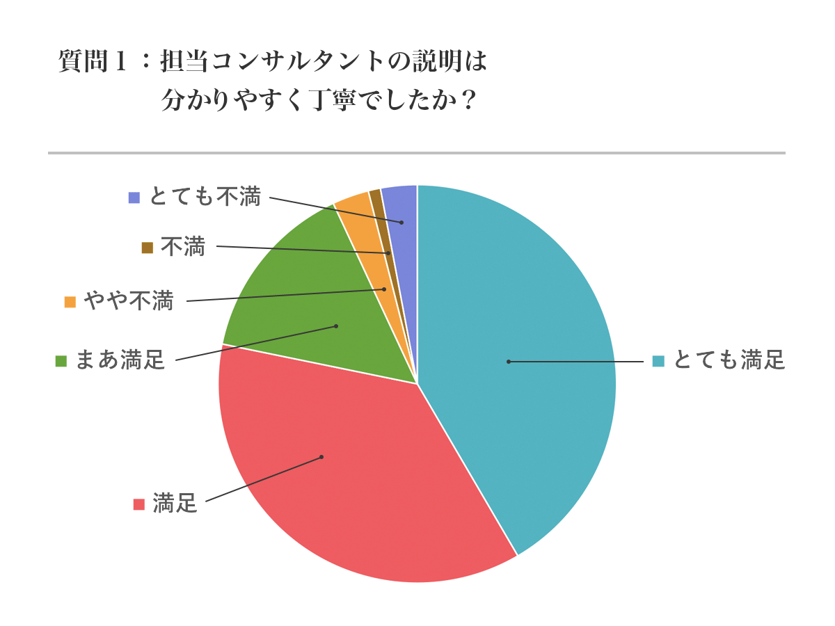 相談会のグラフ